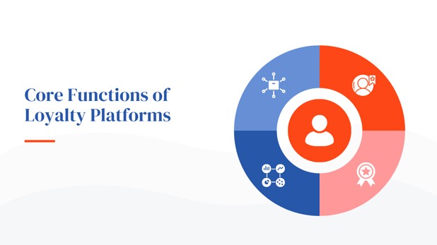 Core Functions of Loyalty Platforms