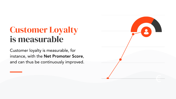 Customer Loyalty is measurable