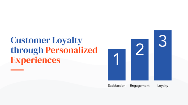 Customer Loyalty through Personalized Experiences