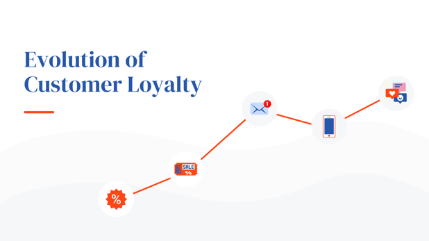 Evolution of Customer Loyalty