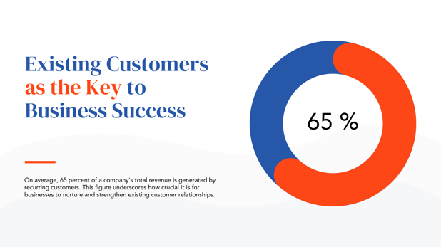 Existing Customers as the Key to Business Success