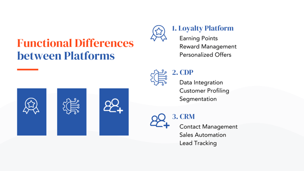 Functional Differences between Platforms