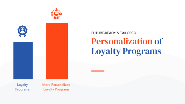 Personalization of Loyalty Programs