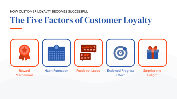 The Five Factors of Customer Loyalty