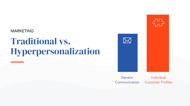 Traditional versus Hyperpersonalization