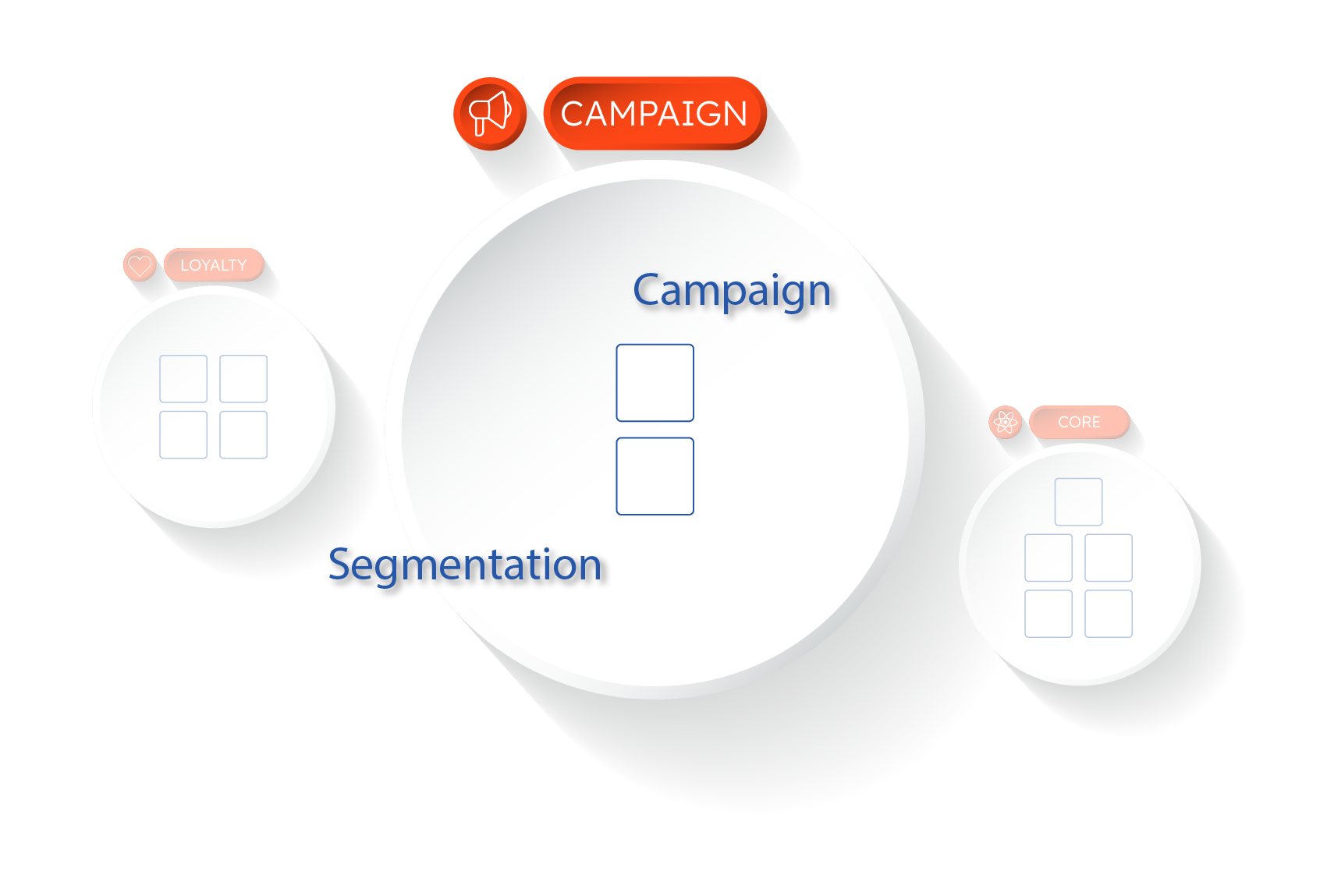 Campaign: Profitable Zielgruppen-Kampagnen und Promotionen