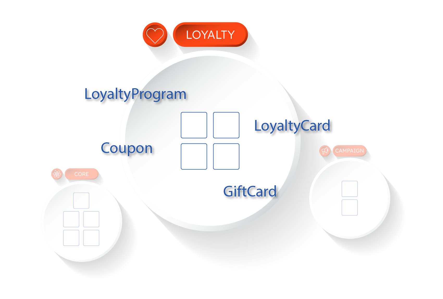 Loyalty: Innovative and super flexible Loyalty Engine